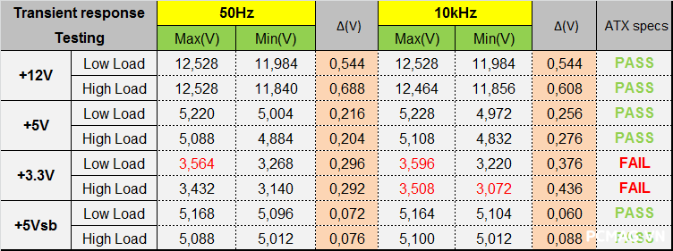 Đánh giá VSP VXP1000 1000W