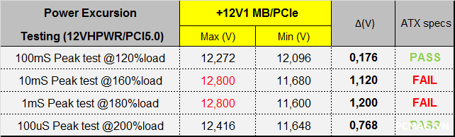 Đánh giá VSP VXP1000 1000W