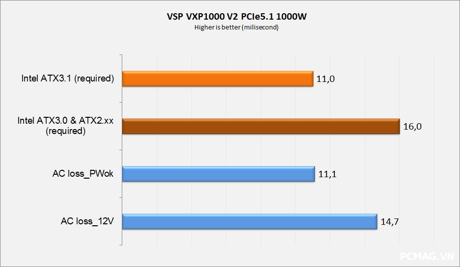 Đánh giá VSP VXP1000 1000W
