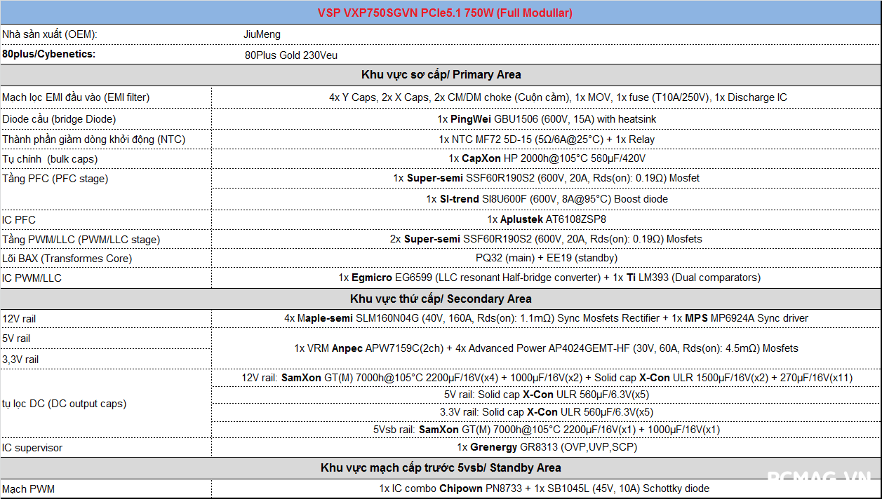 Đánh giá Nguồn VSP VXP750SGVN 750W