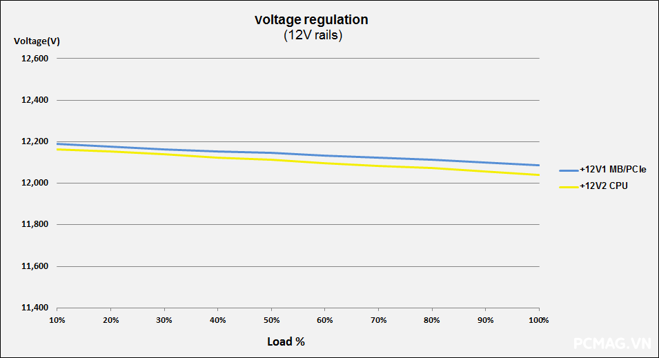 Đánh giá Nguồn VSP VXP750SGVN 750W