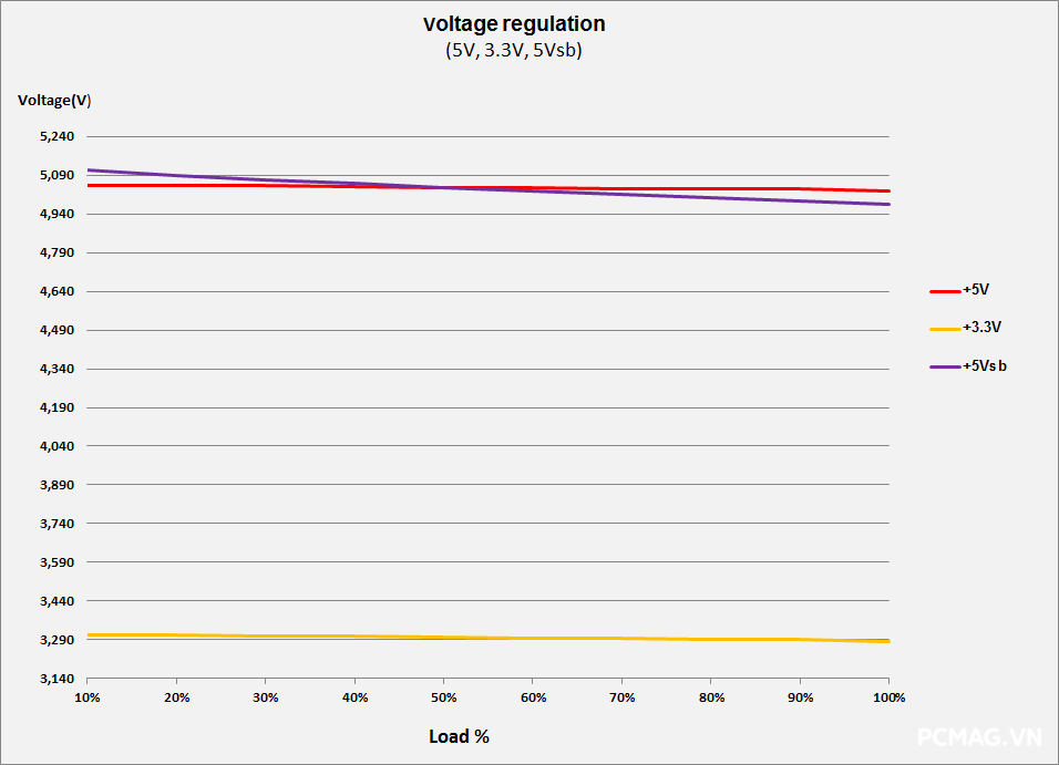 Đánh giá Nguồn VSP VXP750SGVN 750W
