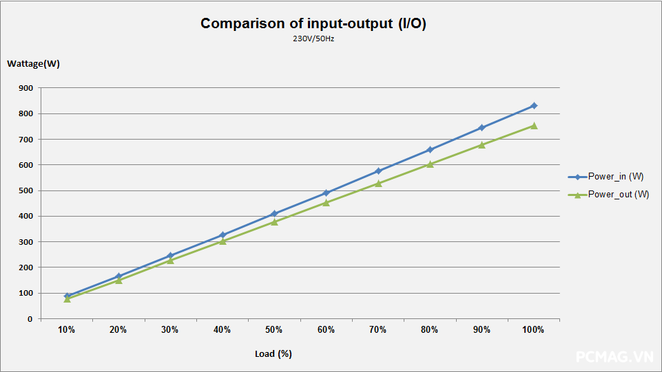Đánh giá Nguồn VSP VXP750SGVN 750W