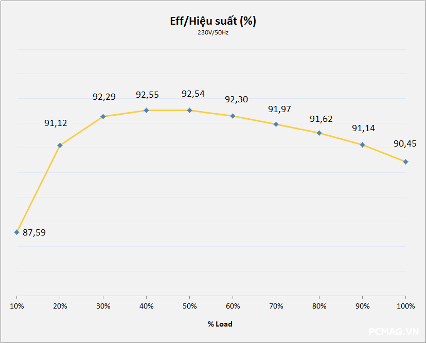 Đánh giá Nguồn VSP VXP750SGVN 750W