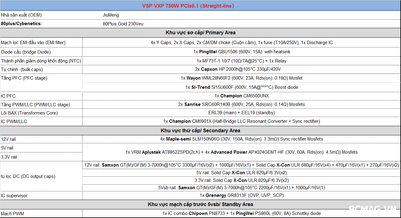 Đánh giá PSU VSP VXP750SGVN 750W