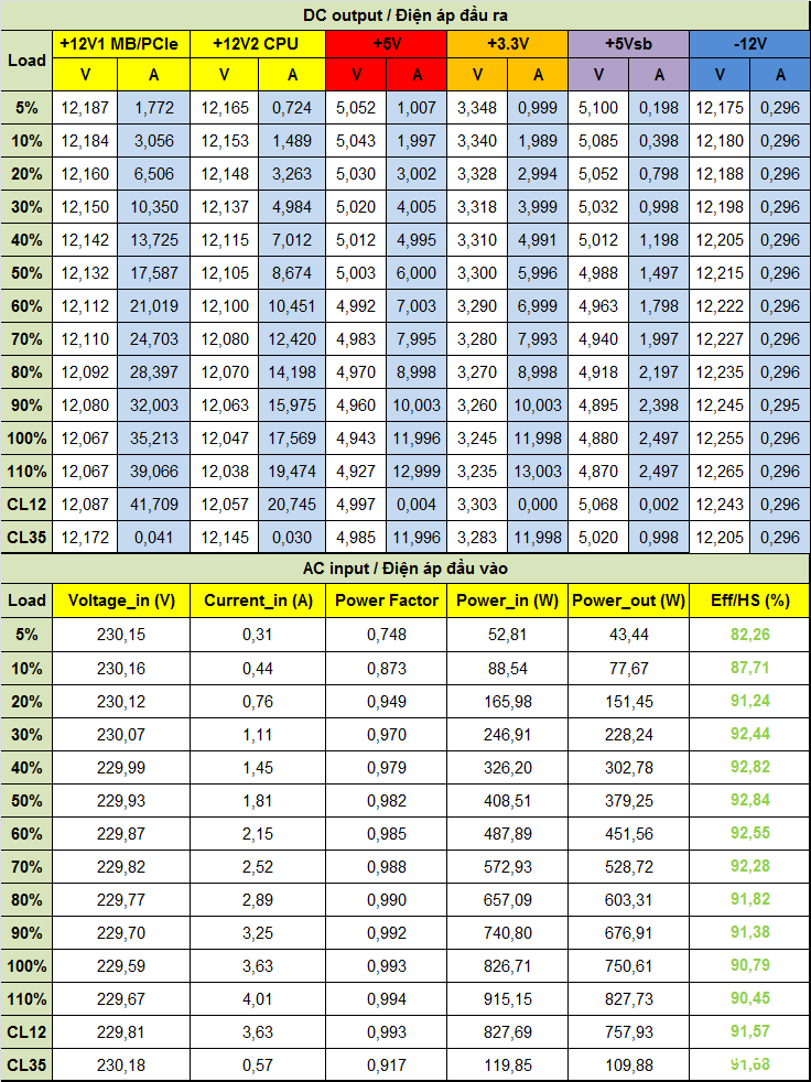 Đánh giá PSU VSP VXP750SGVN 750W