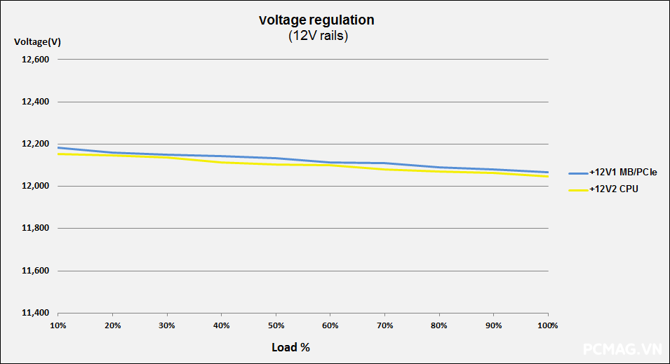 Đánh giá PSU VSP VXP750SGVN 750W