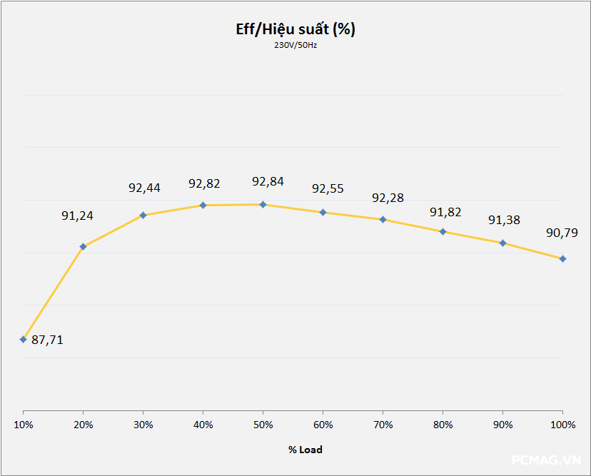 Đánh giá PSU VSP VXP750SGVN 750W