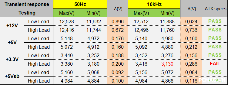 Đánh giá PSU VSP VXP750SGVN 750W