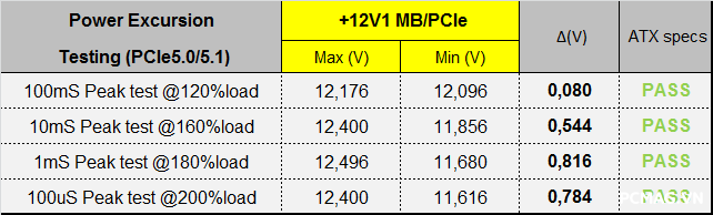 Đánh giá PSU VSP VXP750SGVN 750W