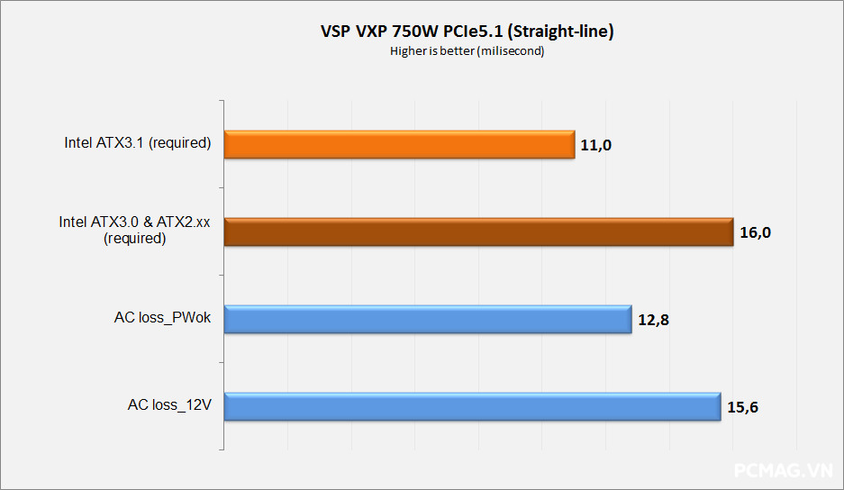Đánh giá PSU VSP VXP750SGVN 750W