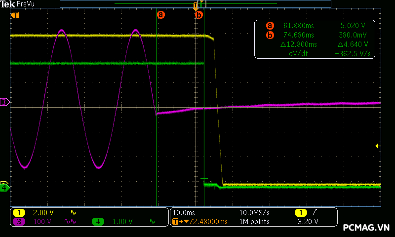 Đánh giá PSU VSP VXP750SGVN 750W