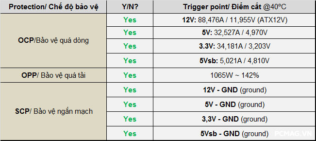 Đánh giá PSU VSP VXP750SGVN 750W