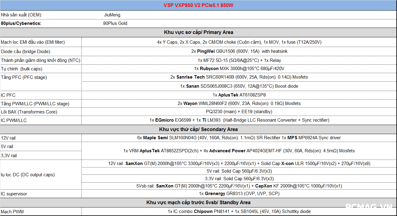 Đánh giá PSU VSP VXP850 V2 850W
