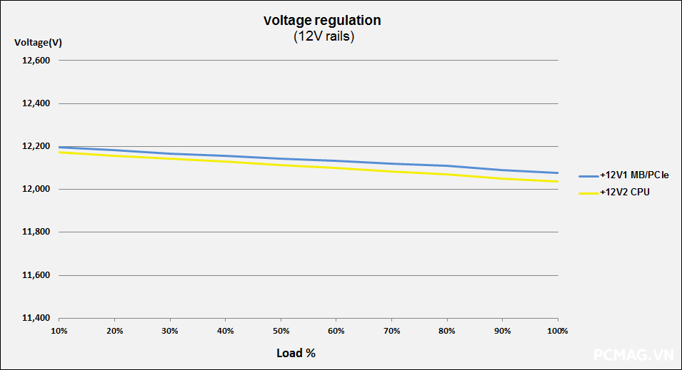 Đánh giá PSU VSP VXP850 V2 850W