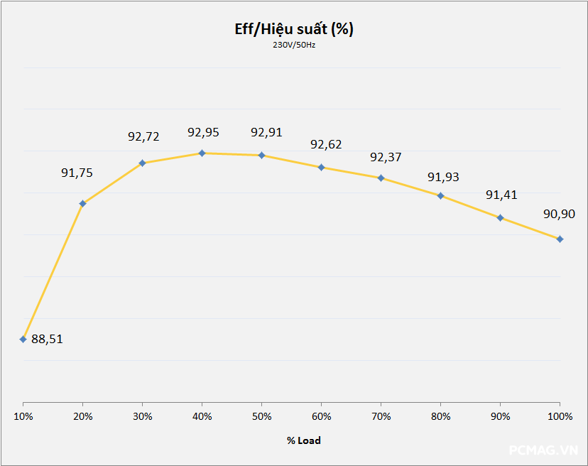 Đánh giá PSU VSP VXP850 V2 850W