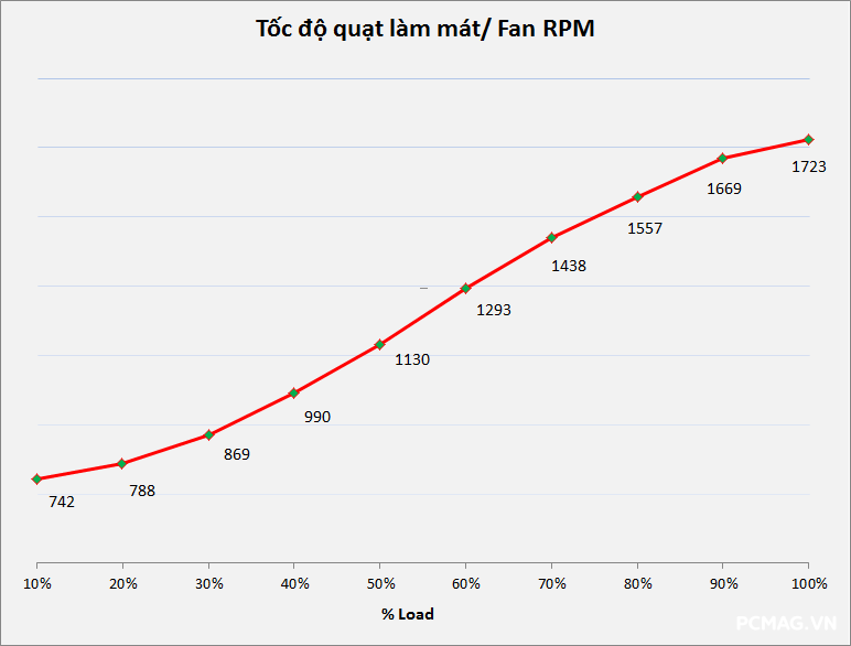 Đánh giá PSU VSP VXP850 V2 850W