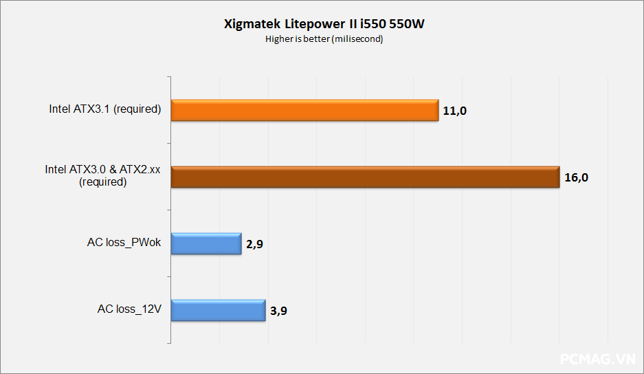 Đánh giá PSU Xigmatek Litepower II i550(550W) & i650(650W)