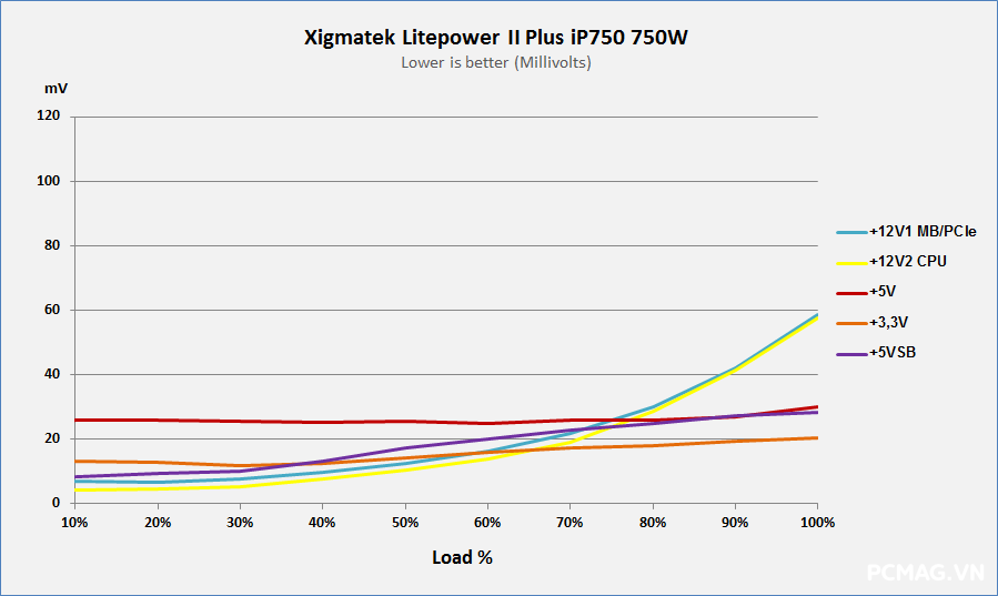 Đánh giá nguồn Xigmatek Litepower II Plus iP650(650W) & iP750(750W)