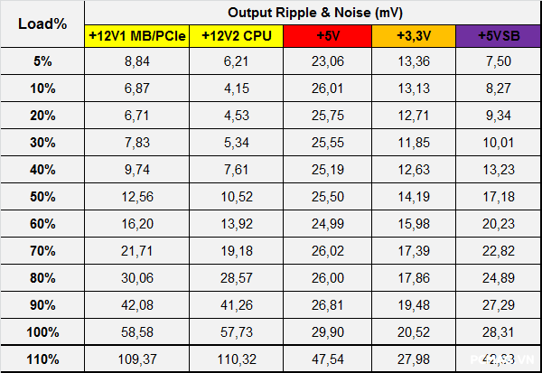 Đánh giá nguồn Xigmatek Litepower II Plus iP650(650W) & iP750(750W)