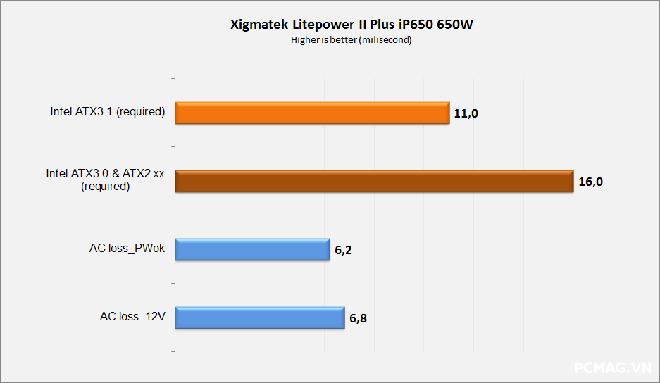 Đánh giá nguồn Xigmatek Litepower II Plus iP650(650W) & iP750(750W)