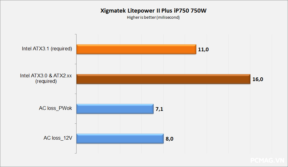 Đánh giá nguồn Xigmatek Litepower II Plus iP650(650W) & iP750(750W)