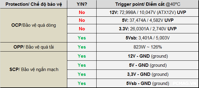 Đánh giá nguồn Xigmatek Litepower II Plus iP650(650W) & iP750(750W)