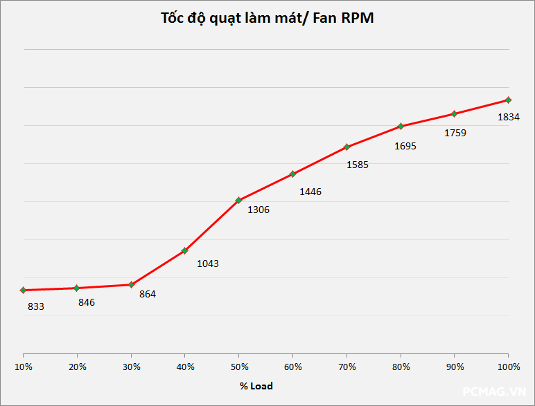 Đánh giá nguồn Xigmatek Litepower II Plus iP650(650W) & iP750(750W)