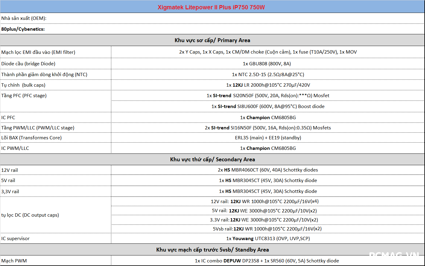 Đánh giá nguồn Xigmatek Litepower II Plus iP650(650W) & iP750(750W)