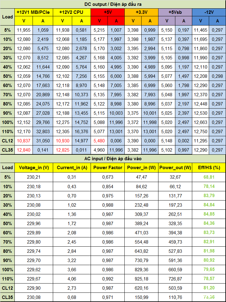 Đánh giá nguồn Xigmatek Litepower II Plus iP650(650W) & iP750(750W)