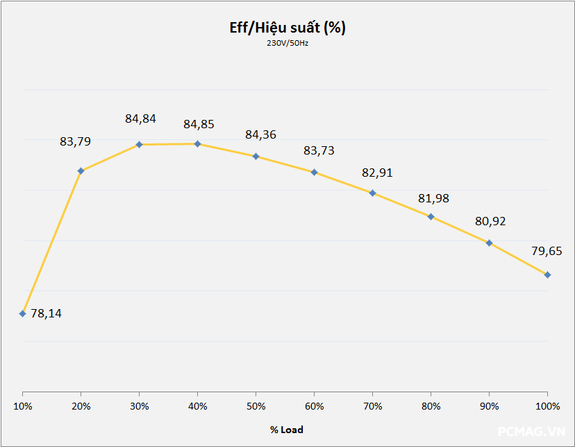Đánh giá nguồn Xigmatek Litepower II Plus iP650(650W) & iP750(750W)