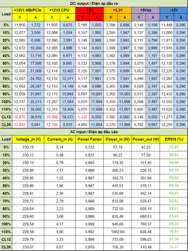 Đánh giá nguồn Xigmatek Litepower II Plus iP650(650W) & iP750(750W)