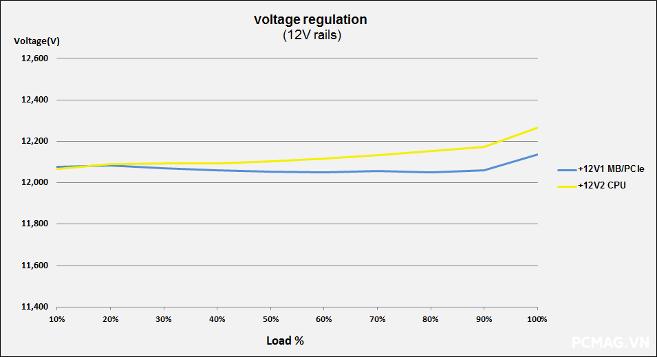 Đánh giá nguồn Xigmatek Litepower II Plus iP650(650W) & iP750(750W)