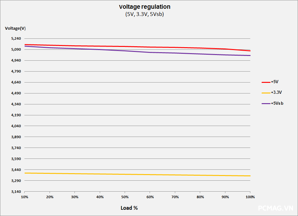 Đánh giá nguồn Xigmatek Litepower II Plus iP650(650W) & iP750(750W)
