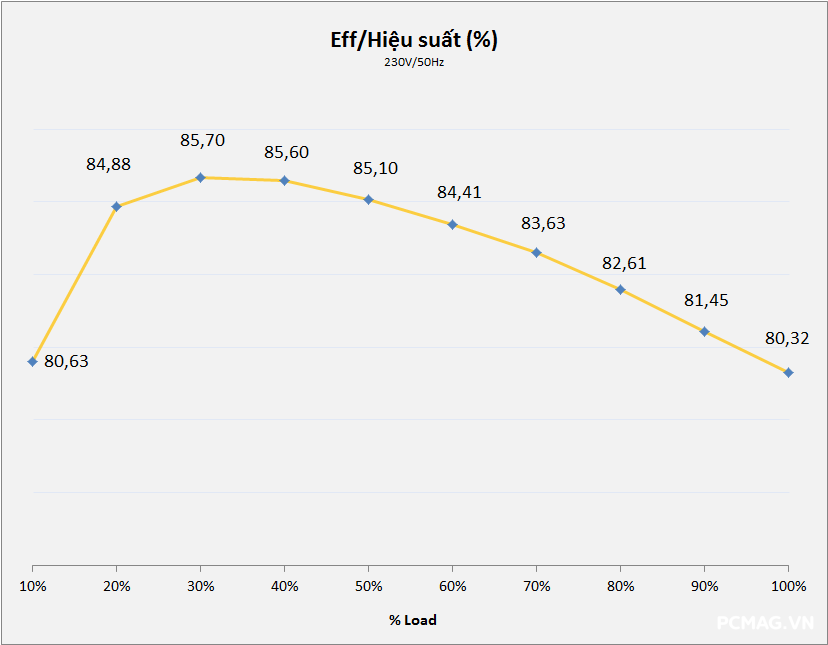 Đánh giá nguồn Xigmatek Litepower II Plus iP650(650W) & iP750(750W)