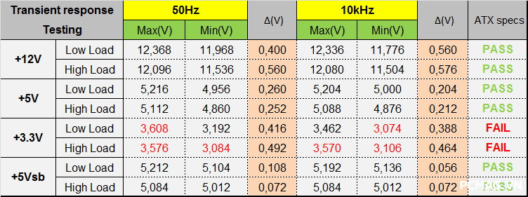 Đánh giá nguồn Xigmatek Litepower II Plus iP650(650W) & iP750(750W)