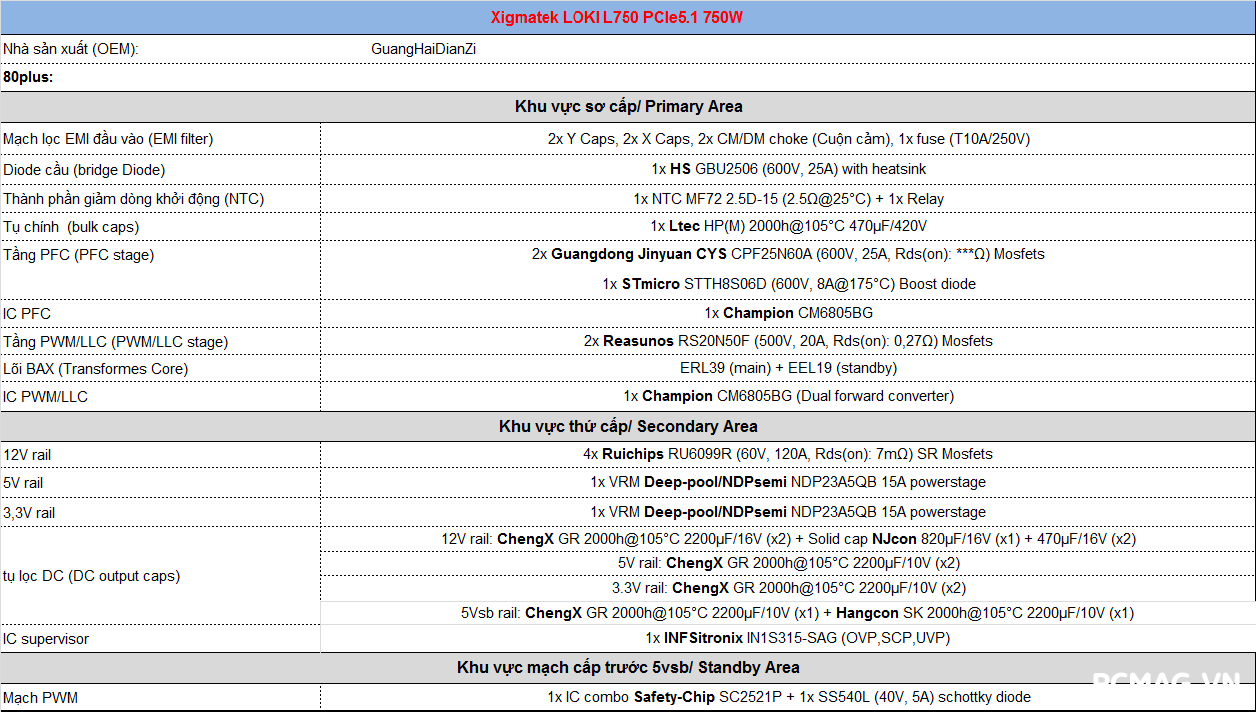 Đánh giá PSU Xigmatek LOKI L750 750W