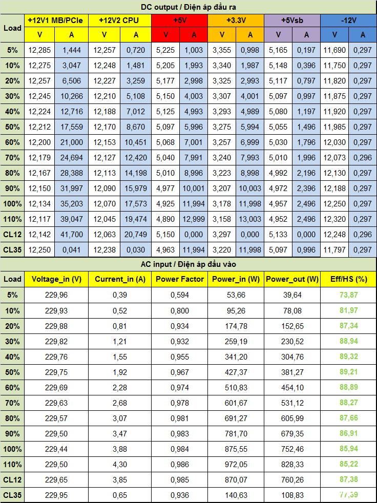 Đánh giá PSU Xigmatek LOKI L750 750W