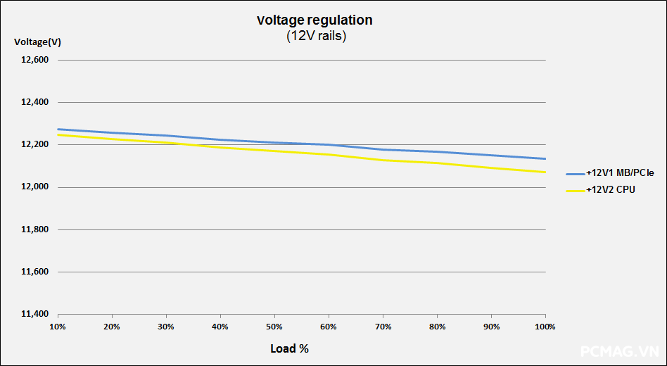 Đánh giá PSU Xigmatek LOKI L750 750W