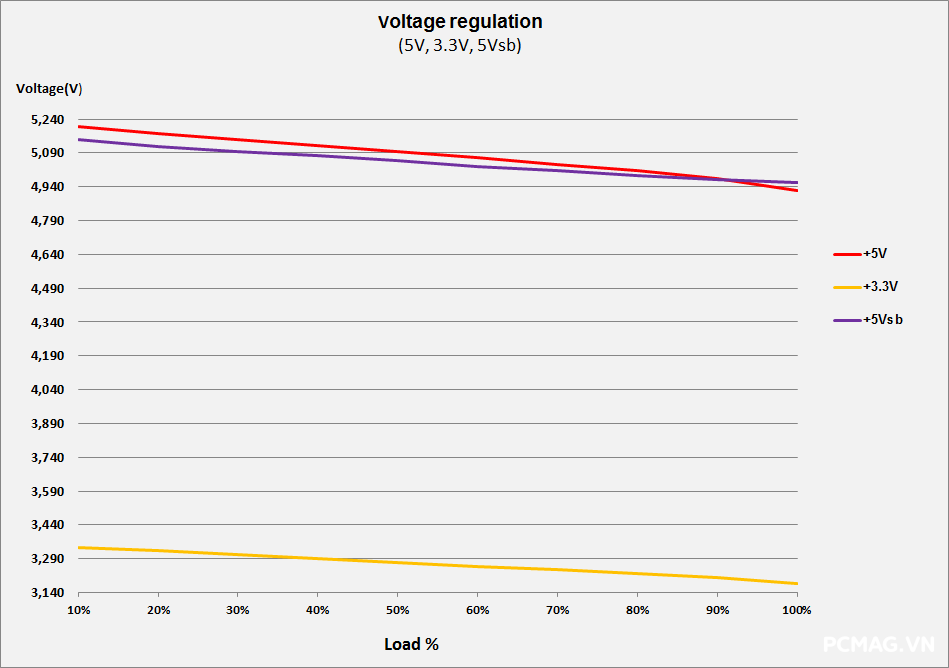 Đánh giá PSU Xigmatek LOKI L750 750W