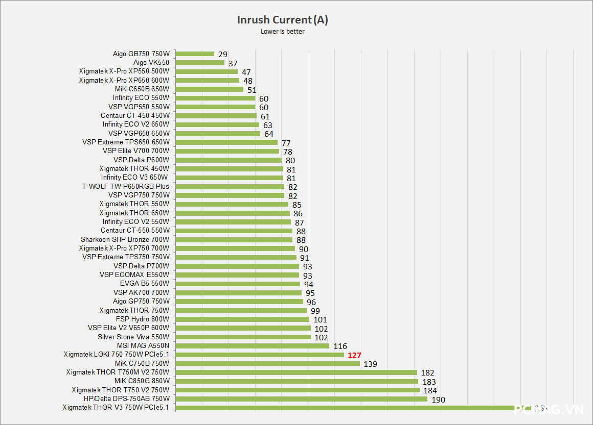 Đánh giá PSU Xigmatek LOKI L750 750W