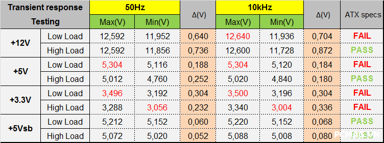 Đánh giá PSU Xigmatek LOKI L750 750W