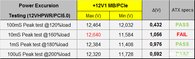 Đánh giá PSU Xigmatek LOKI L750 750W