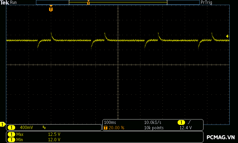 Đánh giá PSU Xigmatek LOKI L750 750W