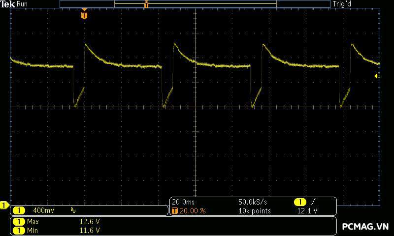 Đánh giá PSU Xigmatek LOKI L750 750W