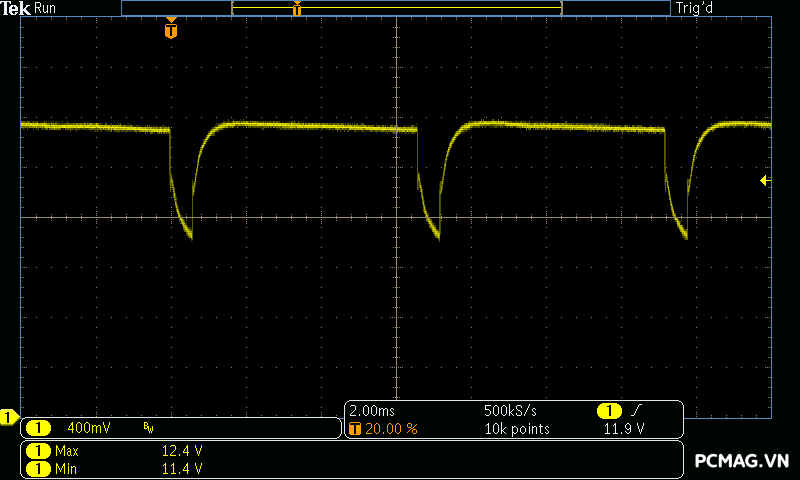 Đánh giá PSU Xigmatek LOKI L750 750W
