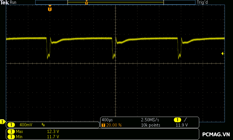 Đánh giá PSU Xigmatek LOKI L750 750W