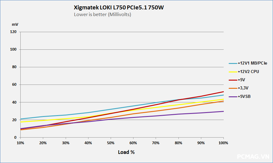 Đánh giá PSU Xigmatek LOKI L750 750W