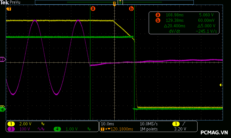Đánh giá PSU Xigmatek LOKI L750 750W