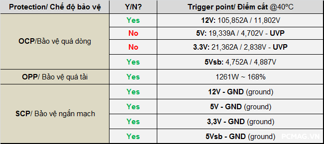 Đánh giá PSU Xigmatek LOKI L750 750W